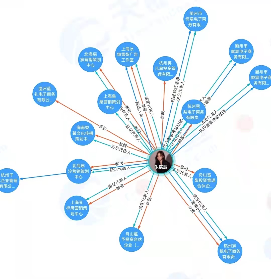 “雪梨”商業(yè)版圖。