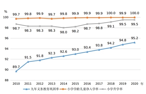 圖片來源：國家統(tǒng)計(jì)局網(wǎng)站。