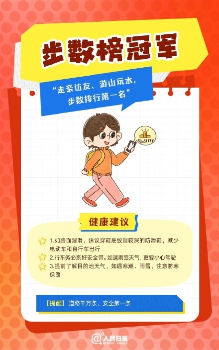 春節(jié)人設(shè)圖鑒，哪一個是你？